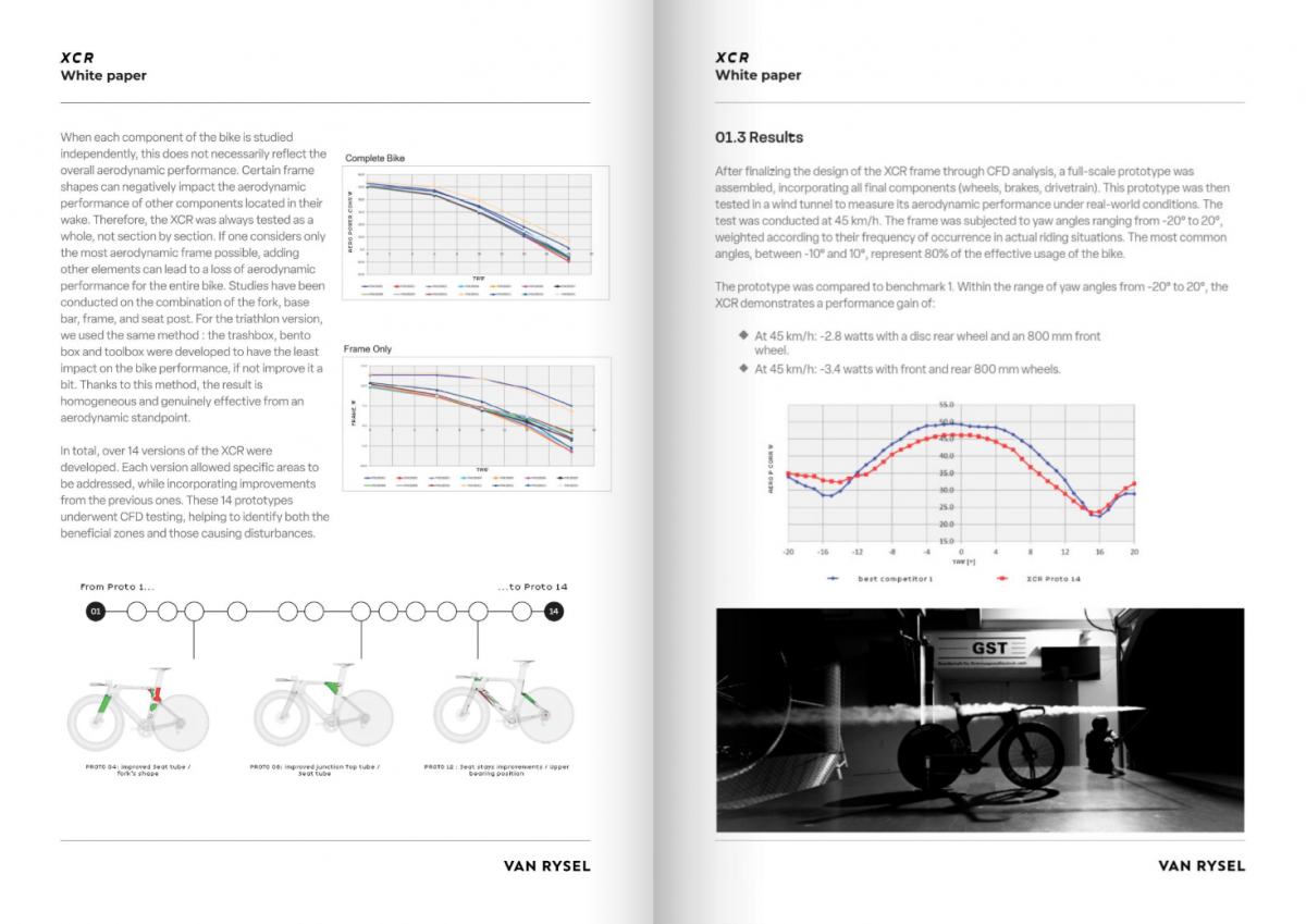 TrainingPeaks Virtual