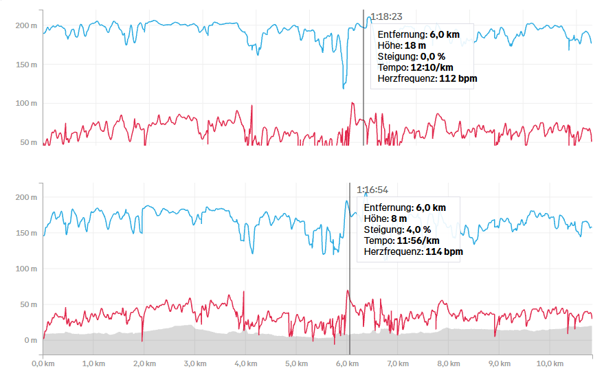 Suunto Genauigkeit Puls